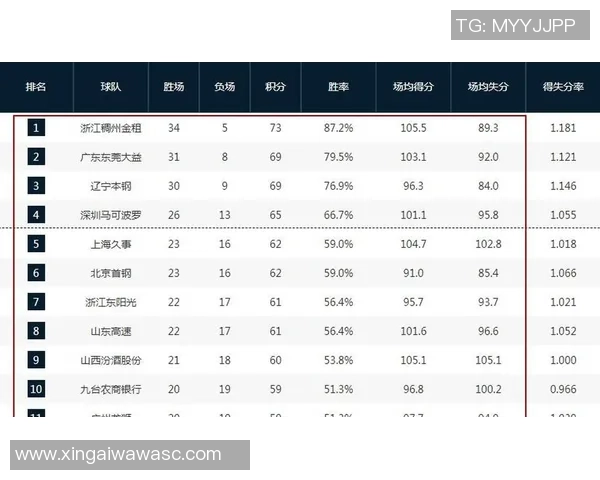 CBA联赛季后赛关键对决深度解析与球队胜负走势全面分析 CBA联赛季后赛关键对决深度解析与球队胜负走势全面分析